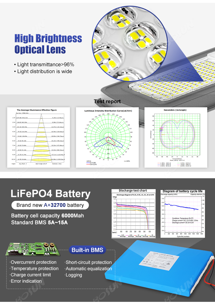 BOSUN Lighting off-grid street lighting high-end optical lens and battery